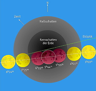 Mondfinsternis 21.1.2000