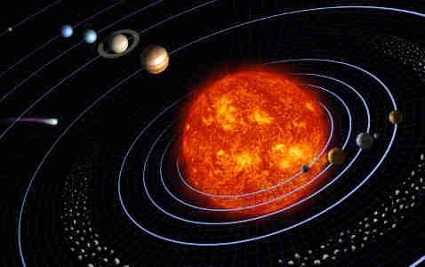 Das Sonnensystem