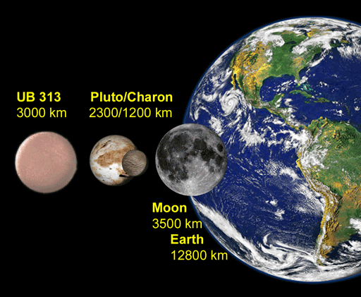 Erde, Mond Pluto 2003 UB313, Groessenverhältnis