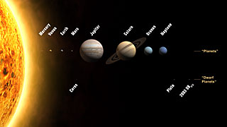 Das neue Sonnensystem