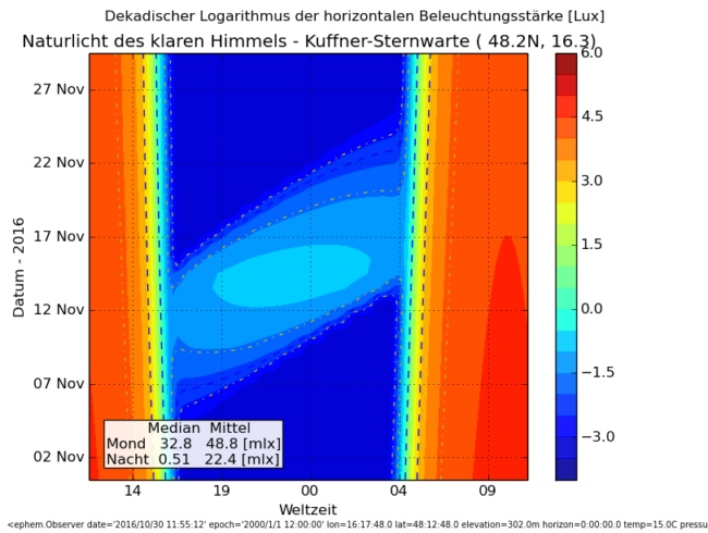 ../previews/012-Naturlicht_Kuffner-Sternwarte_2016-10-31_isophoten.png.medium.jpeg