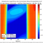 thumbnails/002-Naturlicht_Kuffner-Sternwarte_2015-12-31_isophoten.png.small.jpeg