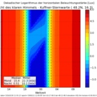 thumbnails/007-Naturlicht_Kuffner-Sternwarte_2016-05-31_isophoten.png.small.jpeg