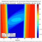 thumbnails/011-Naturlicht_Kuffner-Sternwarte_2016-09-30_isophoten.png.small.jpeg