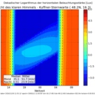 thumbnails/013-Naturlicht_Kuffner-Sternwarte_2016-11-30_isophoten.png.small.jpeg