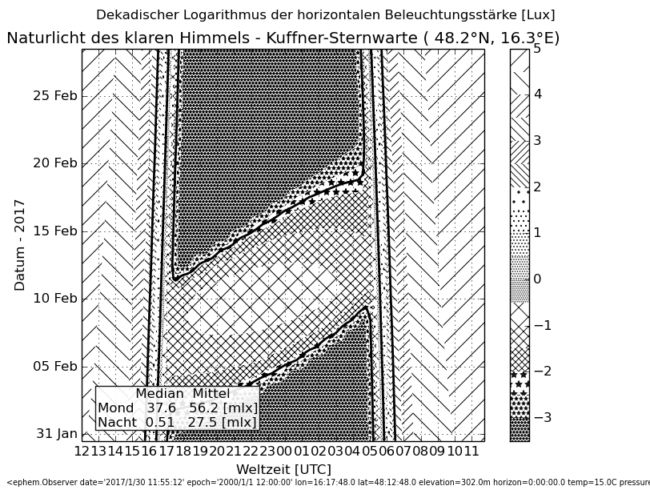 ../previews/001-Naturlicht_Kuffner-Sternwarte_2017-01-30_Schraffur.png.medium.jpeg