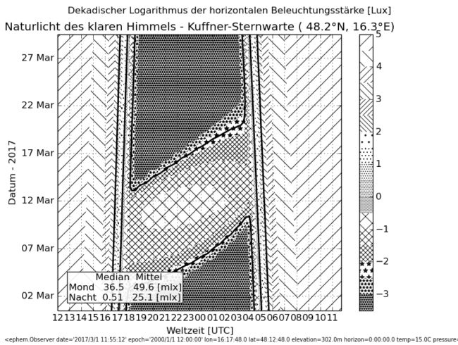 ../previews/002-Naturlicht_Kuffner-Sternwarte_2017-02-28_Schraffur.png.medium.jpeg