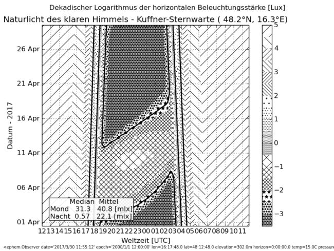 ../previews/003-Naturlicht_Kuffner-Sternwarte_2017-03-31_Schraffur.png.medium.jpeg