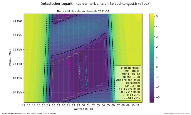 ../previews/001-02_2021_Naturlicht_Ostalpen.png.medium.jpeg