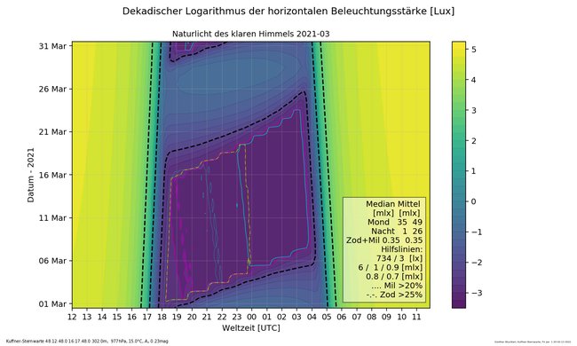 ../previews/002-03_2021_Naturlicht_Ostalpen.png.medium.jpeg