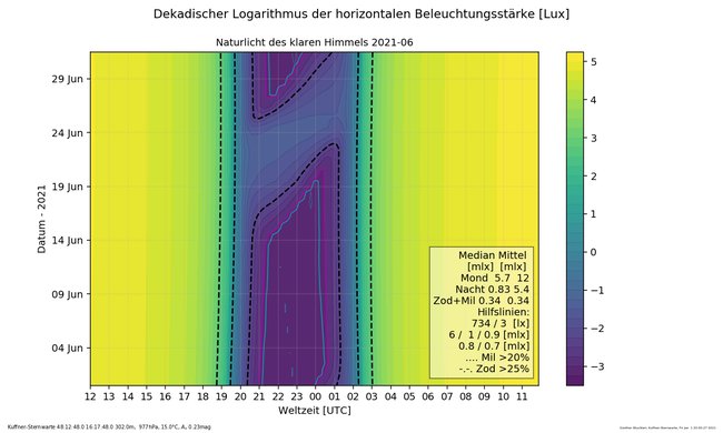 ../previews/005-06_2021_Naturlicht_Ostalpen.png.medium.jpeg