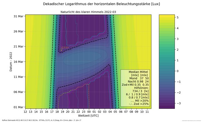 ../previews/002-03_Naturlicht_Kuffner-Sternwarte_3_16_Farbe.png.medium.jpeg
