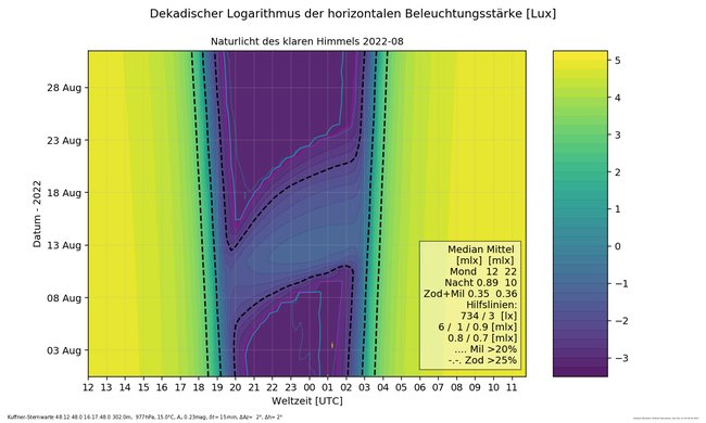 ../previews/007-08_Naturlicht_Kuffner-Sternwarte_8_16_Farbe.png.medium.jpeg