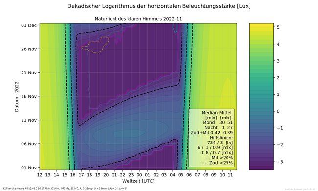 ../previews/010-11_Naturlicht_Kuffner-Sternwarte_11_16_Farbe.png.medium.jpeg