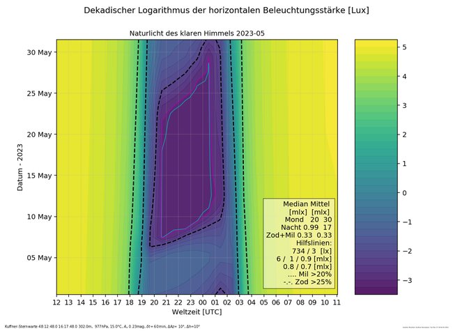 ../previews/004-Naturlicht_Kuffner-Sternwarte_2023-05.png.medium.jpeg