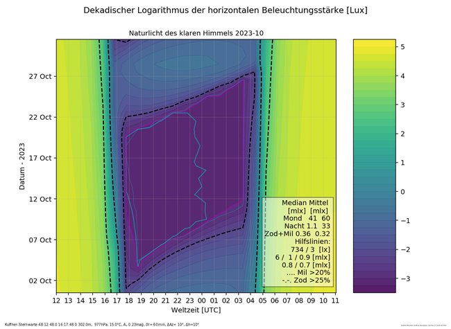 ../previews/009-Naturlicht_Kuffner-Sternwarte_2023-10.png.medium.jpeg