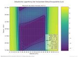 thumbnails/010-Naturlicht_Kuffner-Sternwarte_2023-11.png.small.jpeg