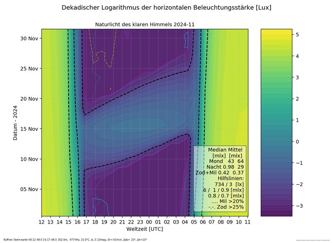../previews/010-011-Naturlicht_Kuffner-Sternwarte_2024-11.png.medium.jpeg