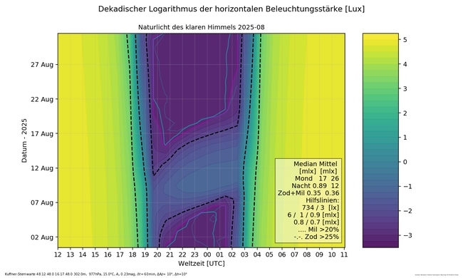 ../previews/007-08_Naturlicht_Kuffner-Sternwarte_8_16_Farbe.png.medium.jpeg