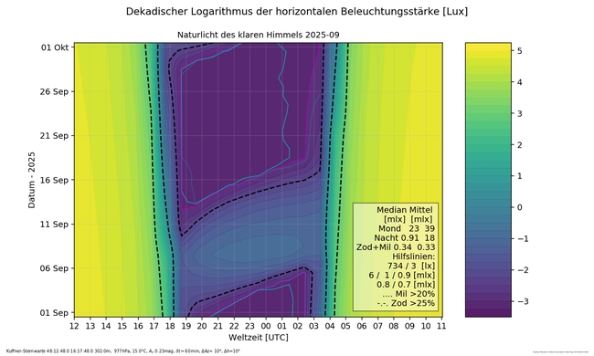 ../previews/008-09_Naturlicht_Kuffner-Sternwarte_9_16_Farbe.png.medium.jpeg