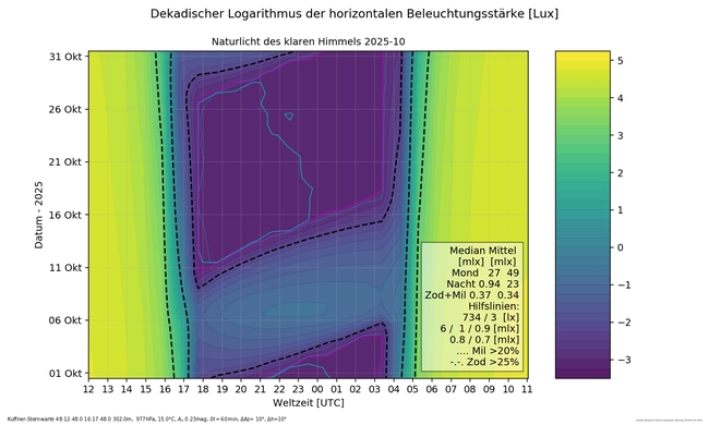 ../previews/009-10_Naturlicht_Kuffner-Sternwarte_10_16_Farbe.png.medium.jpeg