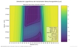 thumbnails/003-04_Naturlicht_Kuffner-Sternwarte_4_16_Farbe.png.small.jpeg