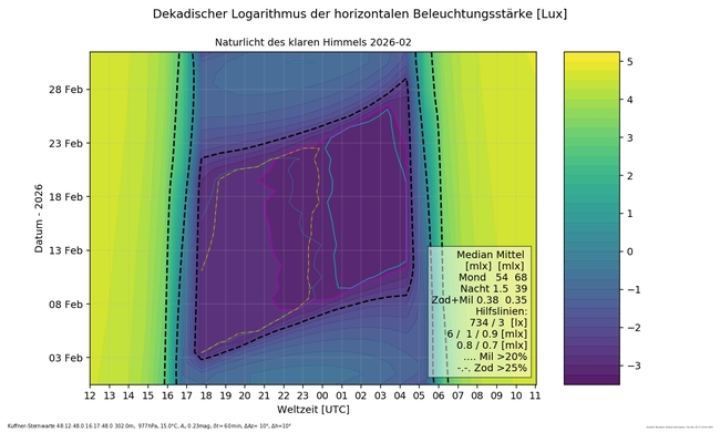 ../previews/001-002- Naturlicht_Kuffner-Sternwarte_2_16_Farbe.png.medium.jpeg