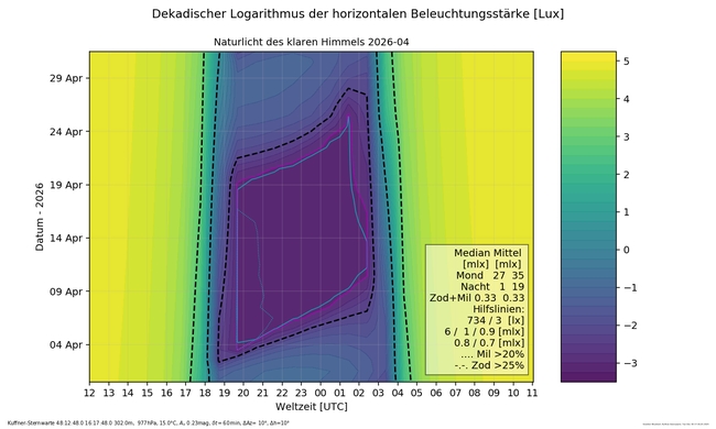 ../previews/003-004- Naturlicht_Kuffner-Sternwarte_4_16_Farbe.png.medium.jpeg