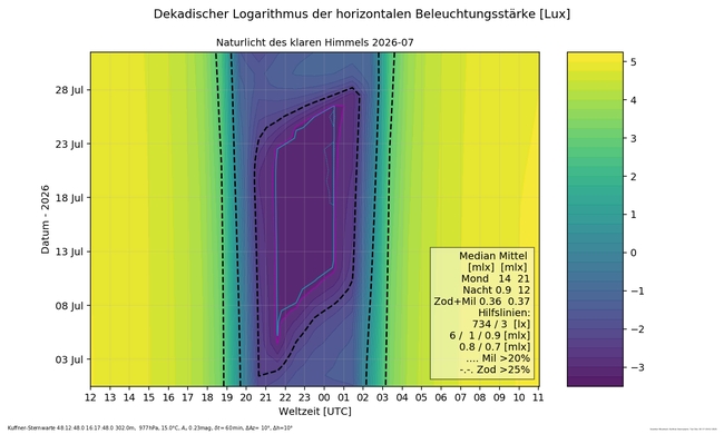 ../previews/006-007- Naturlicht_Kuffner-Sternwarte_7_16_Farbe.png.medium.jpeg