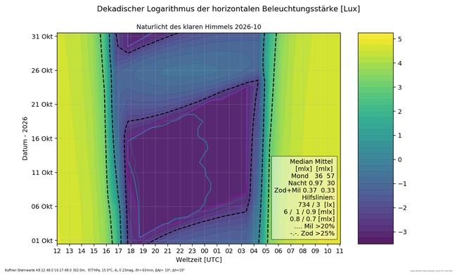 ../previews/009-010- Naturlicht_Kuffner-Sternwarte_10_16_Farbe.png.medium.jpeg
