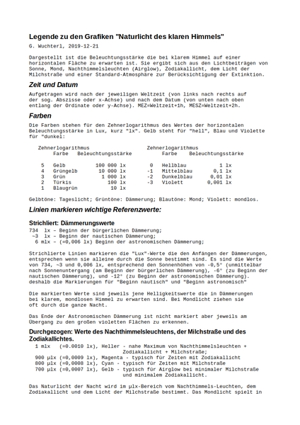 ../previews/012-013-Naturlicht_Legende_1.png.medium.jpeg