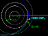 Der Orbit des kürzlich entdeckten Kleinplaneten 2000 QW7