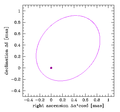 Exzentrische Bahn des Planeten