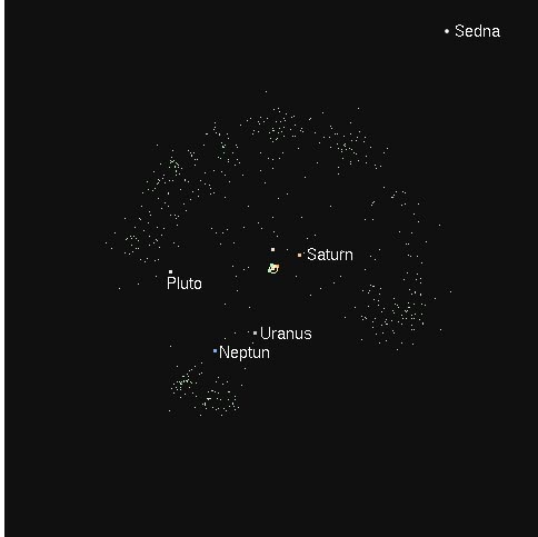 Die Grafik zeigt deutlich, wie weit außerhalb des Kuipergürtels Sednas Periheldistanz ist.