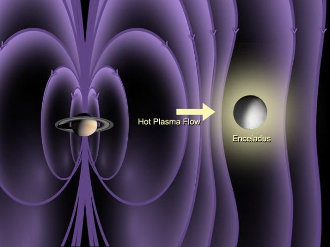 Die künstlerische Darstellung zeigt wie die Atmosphäre bei Enceladus entdeckt wurde. 