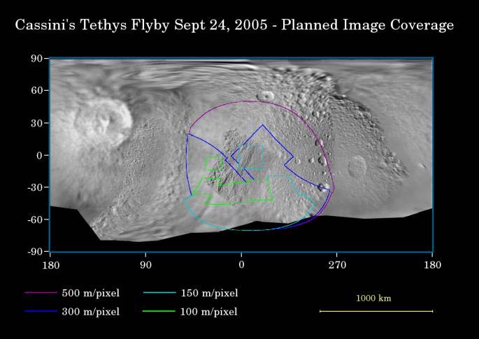 Tethys