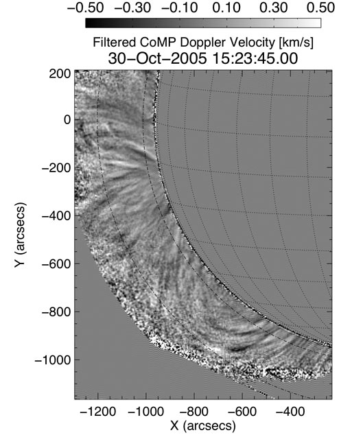 Die erstmals von Forschern beobachteten Oszillationen in der Sonnen-Korona bzw. Sonnen-Atmosphäre.  