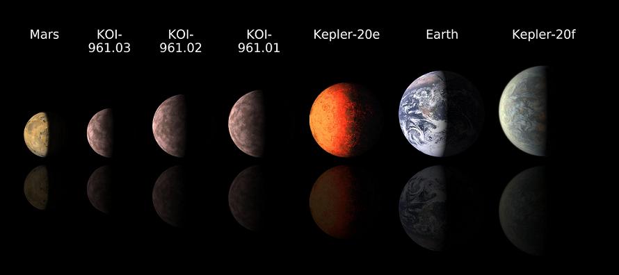 Diese Grafik vergleicht die Größe der drei jüngsten Entdeckungen KOI-961,01, KOI-961,02, KOI-961,03 sowie Keper-20e und Kepler-20f mit der Erde und dem Mars.