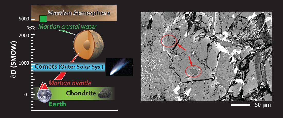 Wasser in der Marskruste nahe der Oberfläche
