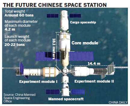 Ein Entwurf der künftigen chinesischen Raumstation