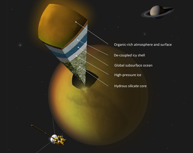 Saturns Mond Titan