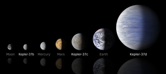 Vergleich von Planeten unseres Sonnensystems mit den drei Planeten des Kepler-37- Systems. 