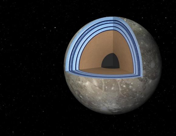 Der inneren Aufbau des Jupitermondes Ganymed