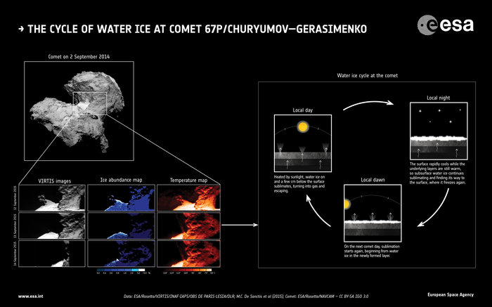 Komet 67P/Churyumov-Gerasimenko