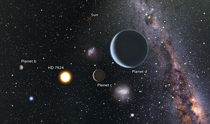 Künstlerische Darstellung einer Ansicht vom Planetensystem HD 7924 mit unserer Sonne im Hintergrund, welche leicht mit bloßem Auge zu sehen wäre.
