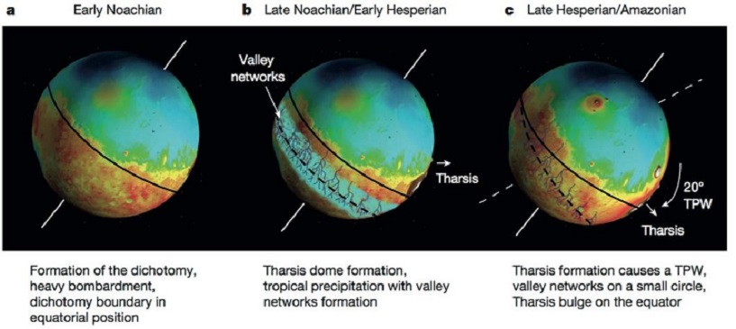 Der Planet Mars