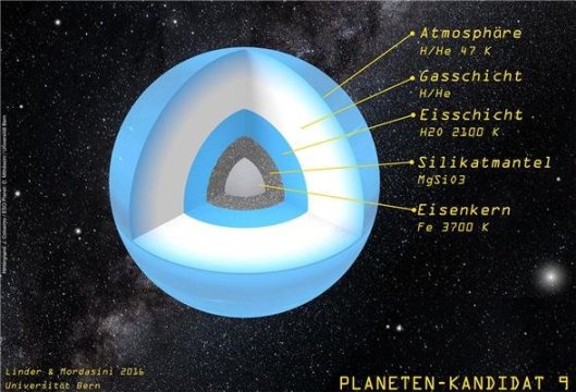Simulierte Struktur des Planeten-Kandidaten 9.