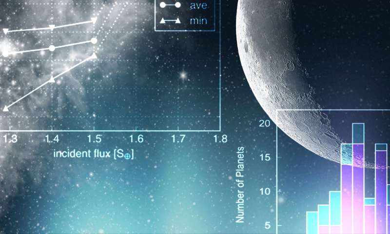Schematische Darstellung. Planeten bei roten Zwergsternen scheinen ähnliche Eigenschaften aufzuweisen, wie Planeten die sonnenähnliche Sterne umkreisen. Bild: Tokyo Institute of Technology