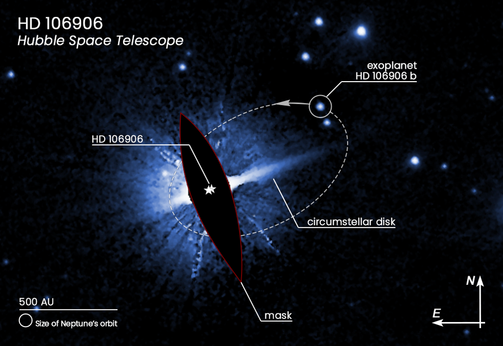 Eine mögliche Umlaufbahn (gestrichelte Ellipse) des 11 Jupiter-Massen großen Exoplaneten HD 106906 b. Credit: NASA, ESA, M. Nguyen (University of California, Berkeley), R. DeRosa (European Southern Observatory), and P. Kalas (University of California, Berkeley an SETI Institute)