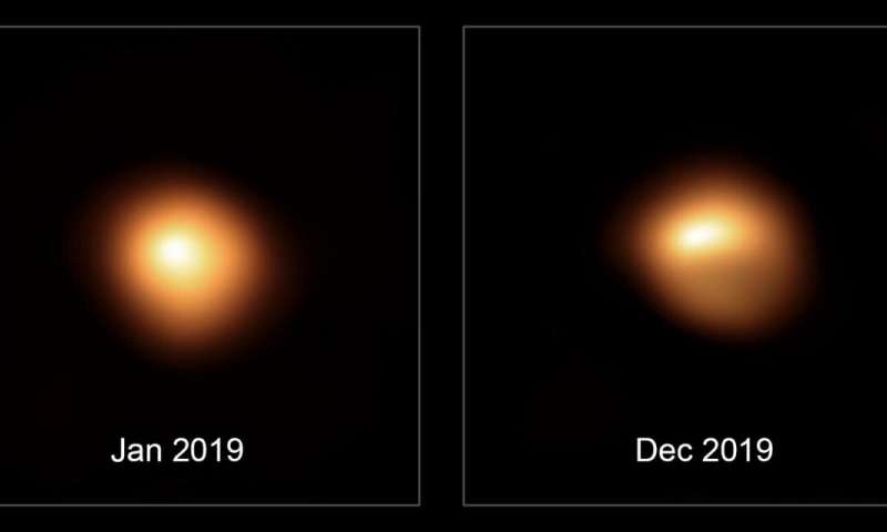 Beobachtungen des Sterns Beteigeuze mit dem Very Large Teleskope der ESO im Januar und Dezember 2019. Credit: ESO/M. Montargés et al
